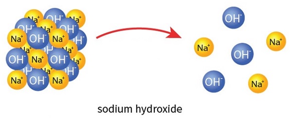 کاربرد و خواص sodium hydroxide در محصولات آرایشی