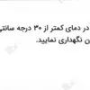 قرص مگندوکس الحاوی بسته 30 عددی