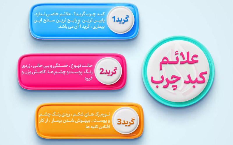 علائم کبد چرب