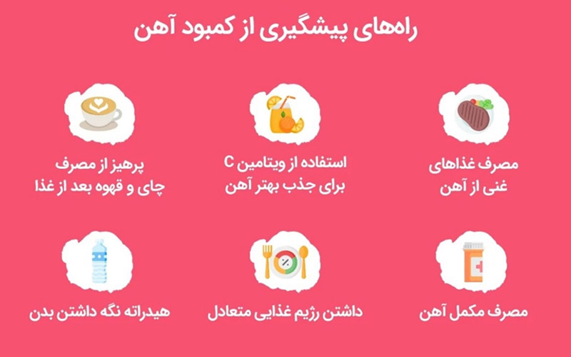راه های پیشگیری از کمبود آهن