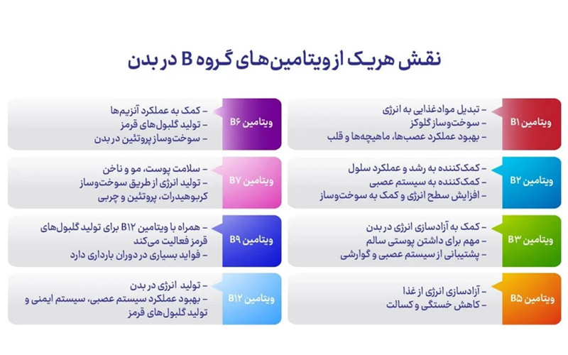 خواص ویتامین ب برای بدن