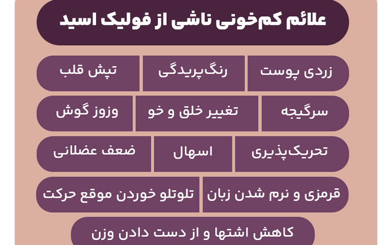 علائم کم خونی ناشی از فولیک اسید