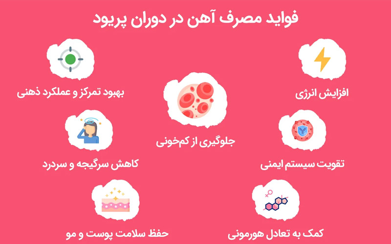 مصرف آهن در قاعدگی