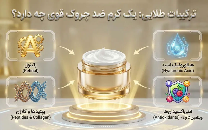 ترکیبات کرم های ضد چروک