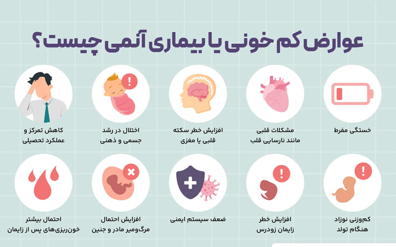عوارض کم خونی