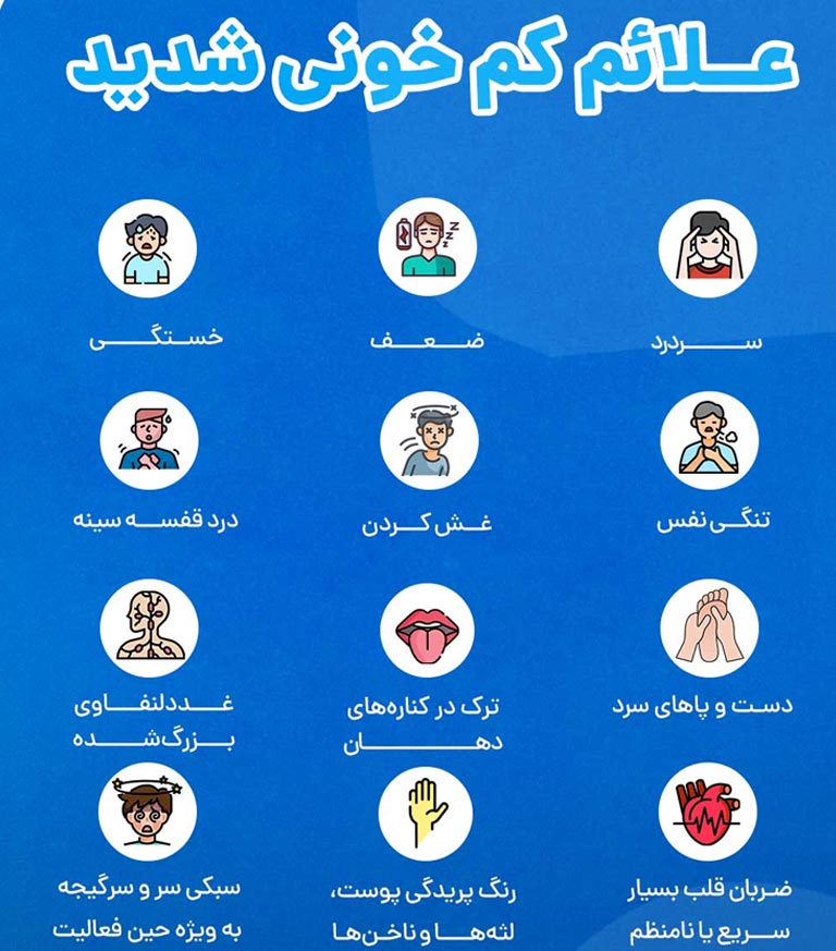 علائم کم خونی شدید