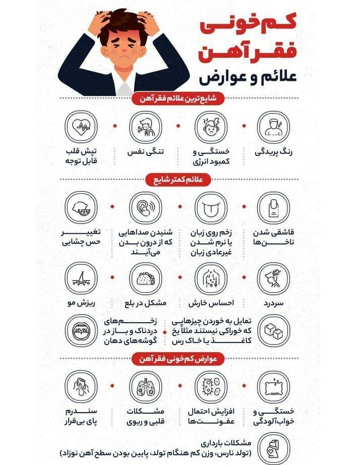 علل و عوارض فقر آهن