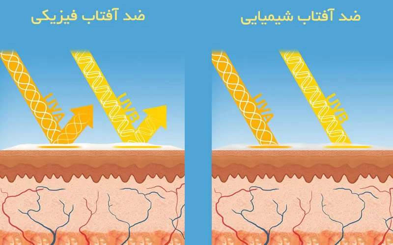 بهترین ضد آفتاب چه ویژگی دارد