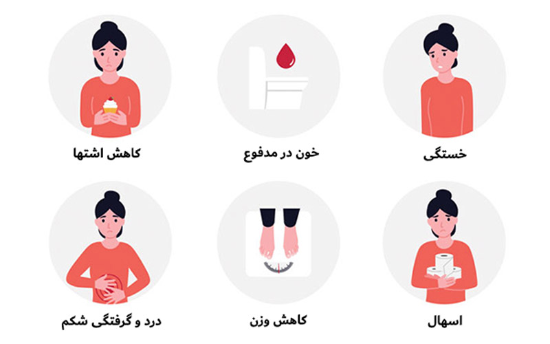 علائم التهاب روده