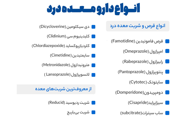 انواع دارو معده درد