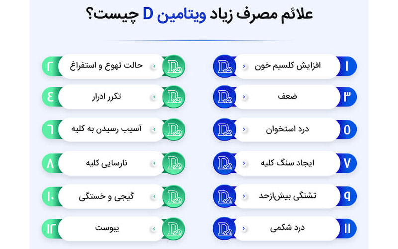 علائم مصرف زیاد ویتامین دی
